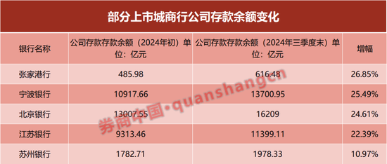 年度收官战打响！银行再次吹响开门红号角